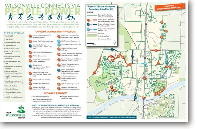 Wilsonville Connectivity Plan comprehensive map